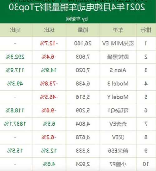 新能源车股价，新能源车股价还会涨吗？