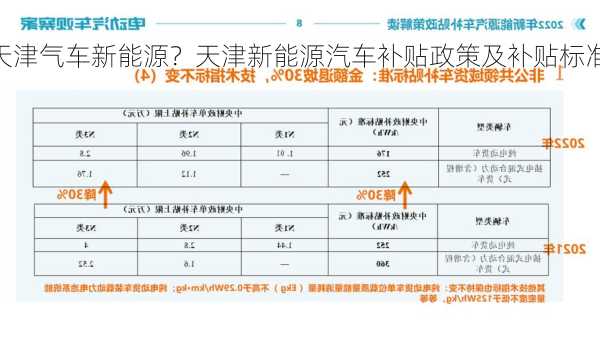 天津气车新能源？天津新能源汽车补贴政策及补贴标准？