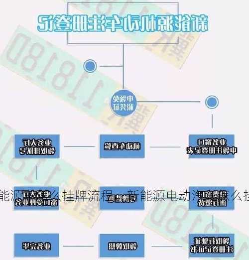 新能源车怎么挂牌流程，新能源电动汽车怎么挂牌？