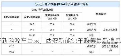 西安新能源车目录，西安新能源车政策最新消息？