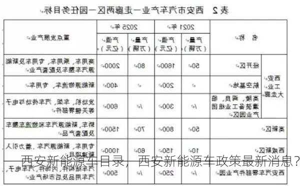 西安新能源车目录，西安新能源车政策最新消息？