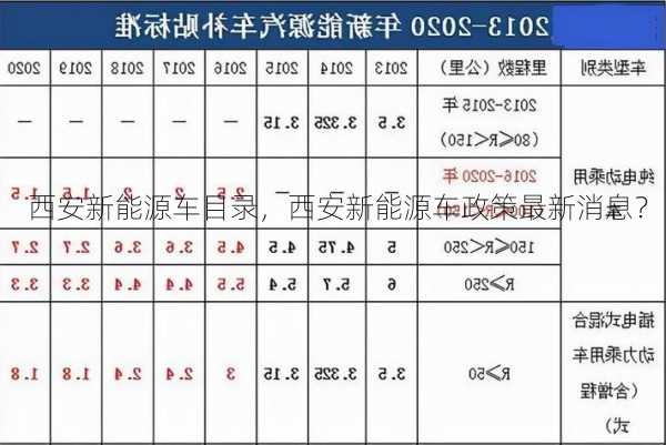 西安新能源车目录，西安新能源车政策最新消息？