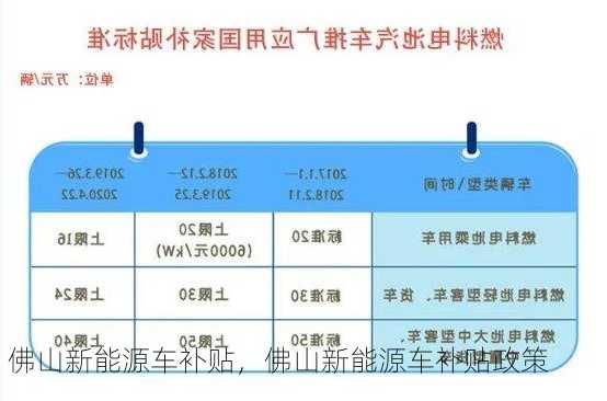 佛山新能源车补贴，佛山新能源车补贴政策