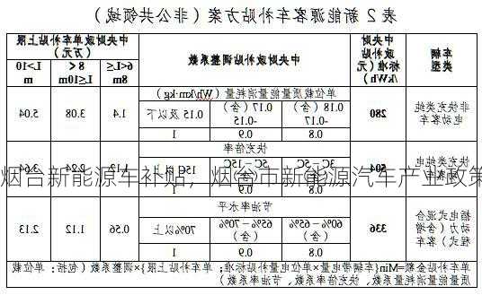 烟台新能源车补贴，烟台市新能源汽车产业政策？