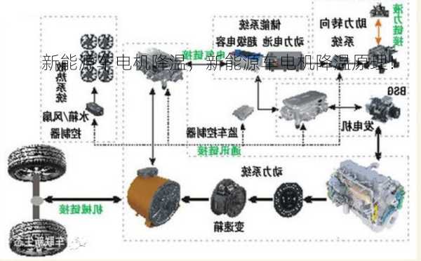 新能源车电机降温，新能源车电机降温原理！