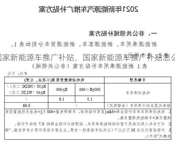 国家新能源车推广补贴，国家新能源车推广补贴怎么申请？