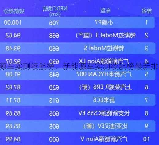 新能源车实测续航榜，新能源车实测续航榜最新排名！