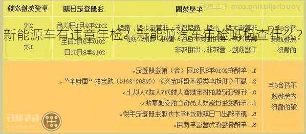 新能源车有违章年检？新能源汽车年检吗检查什么？