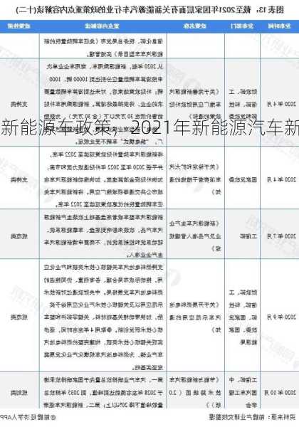 2021新能源车政策，2021年新能源汽车新规？