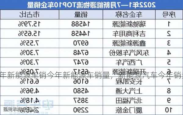 今年新能源车销今年新能源车销量，新能源汽车今年销量或突破200万辆