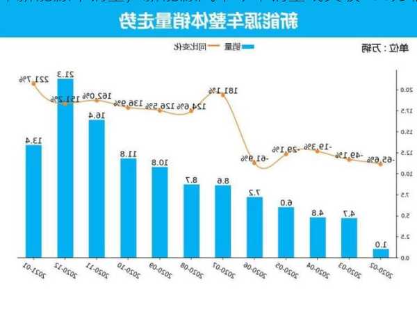 今年新能源车销今年新能源车销量，新能源汽车今年销量或突破200万辆