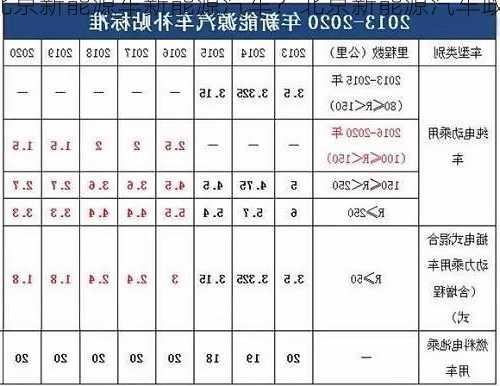 北京新能源车新能源汽车？北京新能源汽车政策最新消息？