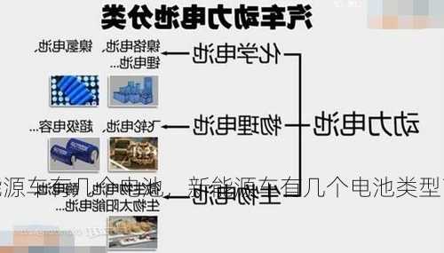 新能源车有几个电池，新能源车有几个电池类型？