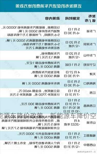 新能源车降价政策，新能源车降价空间！