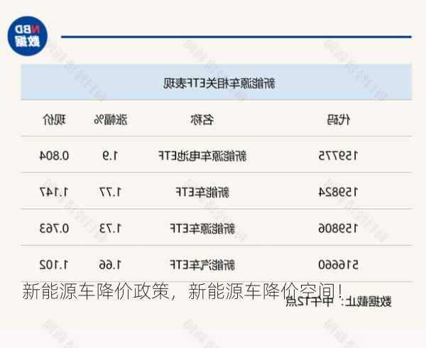 新能源车降价政策，新能源车降价空间！