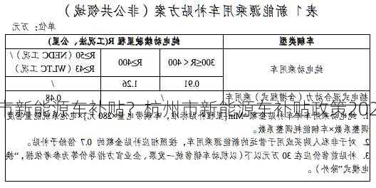 杭州市新能源车补贴？杭州市新能源车补贴政策2023？