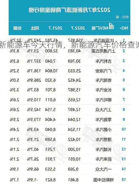 新能源车今天行情，新能源汽车价格查询