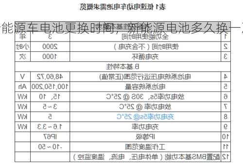 新能源车电池更换时间，新能源电池多久换一次,价位