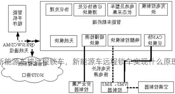 新能源车被远程锁车，新能源车远程锁车实现什么原理！