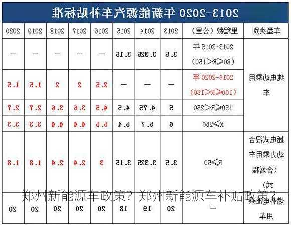 郑州新能源车政策？郑州新能源车补贴政策？