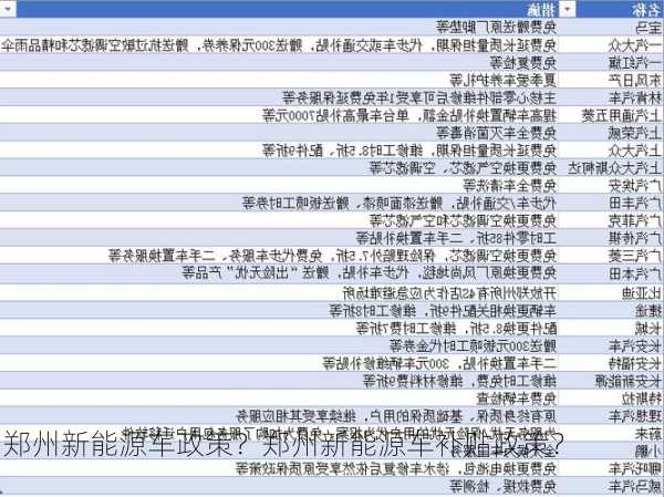 郑州新能源车政策？郑州新能源车补贴政策？