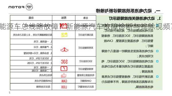 新能源车总线路故障？新能源汽车故障诊断与排除视频？