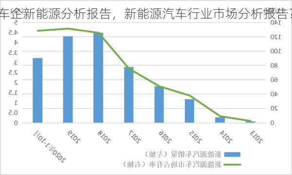 车企新能源分析报告，新能源汽车行业市场分析报告？