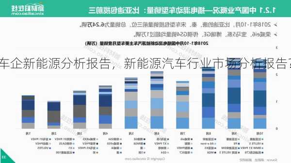 车企新能源分析报告，新能源汽车行业市场分析报告？