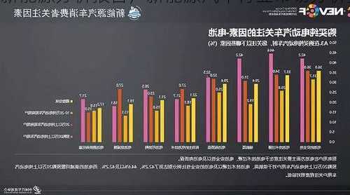 车企新能源分析报告，新能源汽车行业市场分析报告？