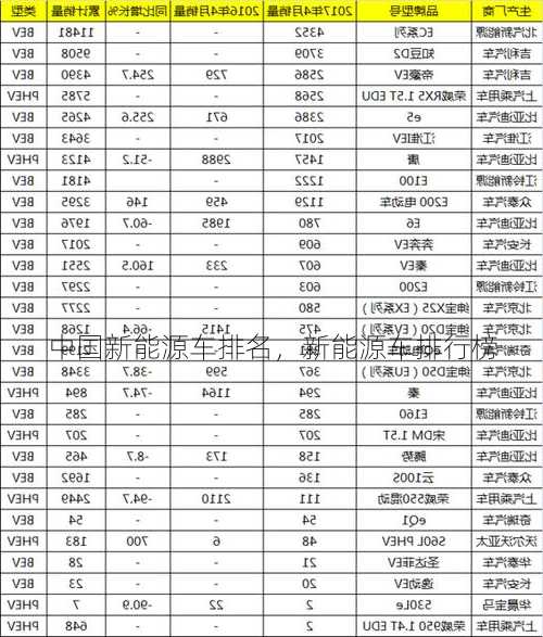 中国新能源车排名，新能源车排行榜