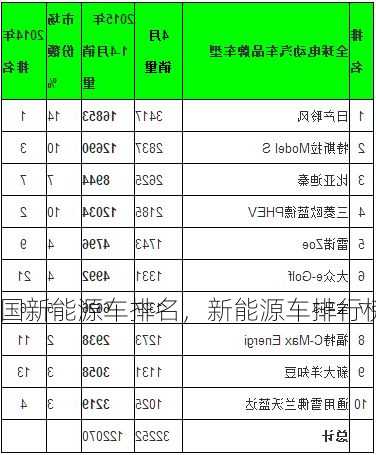 中国新能源车排名，新能源车排行榜