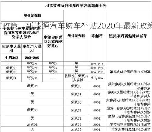 新能源车购车补贴政策，新能源汽车购车补贴2020年最新政策