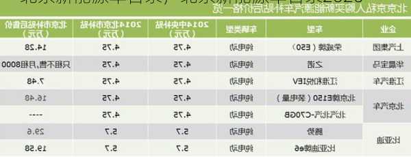 北京新能源车目录，北京新能源车目录2020