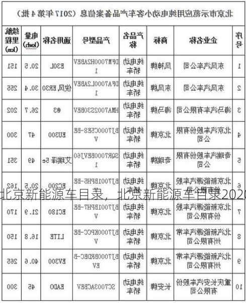 北京新能源车目录，北京新能源车目录2020