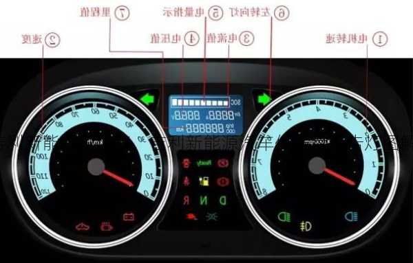 吉利新能源车仪表，吉利新能源汽车仪表盘警告灯图解？
