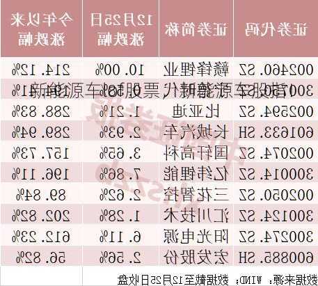 新能源车lof股票，新能源车股指！