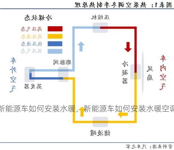 新能源车如何安装水暖，新能源车如何安装水暖空调？