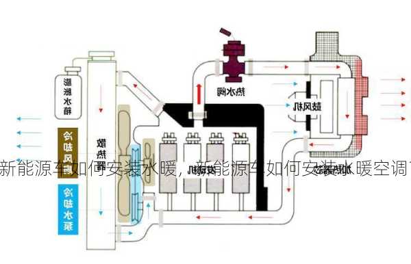 新能源车如何安装水暖，新能源车如何安装水暖空调？