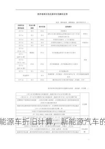 新能源车折旧计算，新能源汽车的折旧年限？