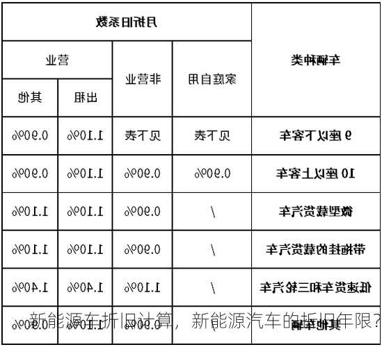 新能源车折旧计算，新能源汽车的折旧年限？