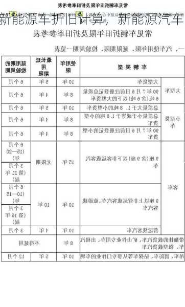 新能源车折旧计算，新能源汽车的折旧年限？