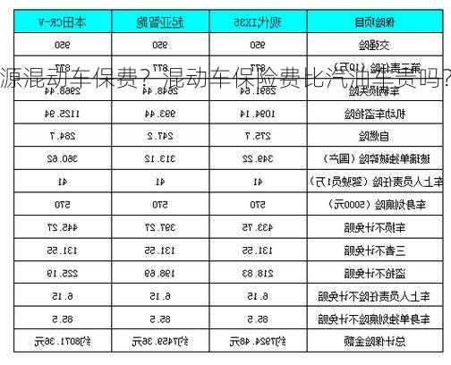 新能源混动车保费？混动车保险费比汽油车贵吗？