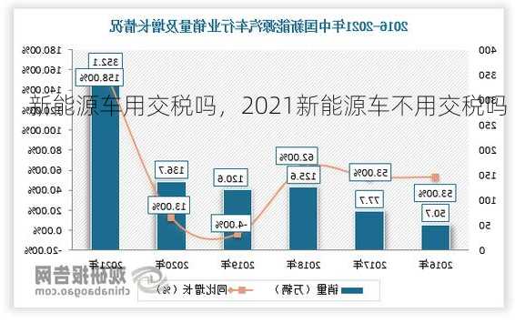 新能源车用交税吗，2021新能源车不用交税吗