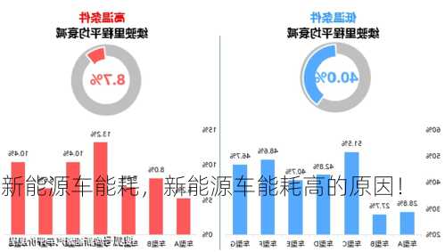 新能源车能耗，新能源车能耗高的原因！