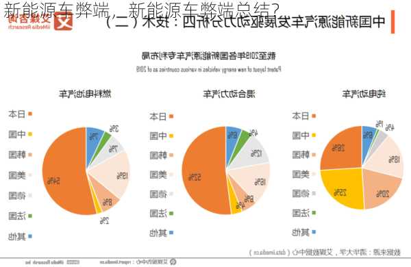 新能源车弊端，新能源车弊端总结？