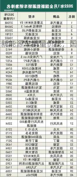 国产新能源车销量价钱，国产新能源汽车销量