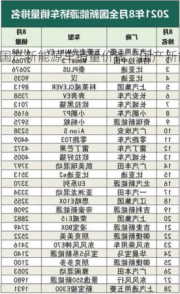 国产新能源车销量价钱，国产新能源汽车销量