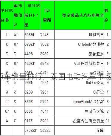 泰国新能源车销量排行，泰国电动汽车市场？