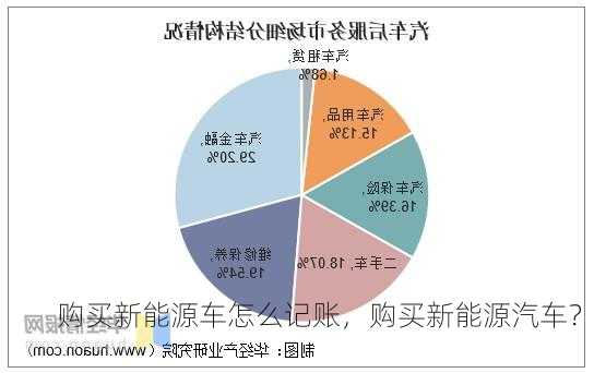 购买新能源车怎么记账，购买新能源汽车？