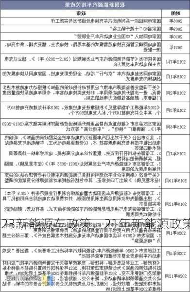 2023新能源车政策，21年新能源政策